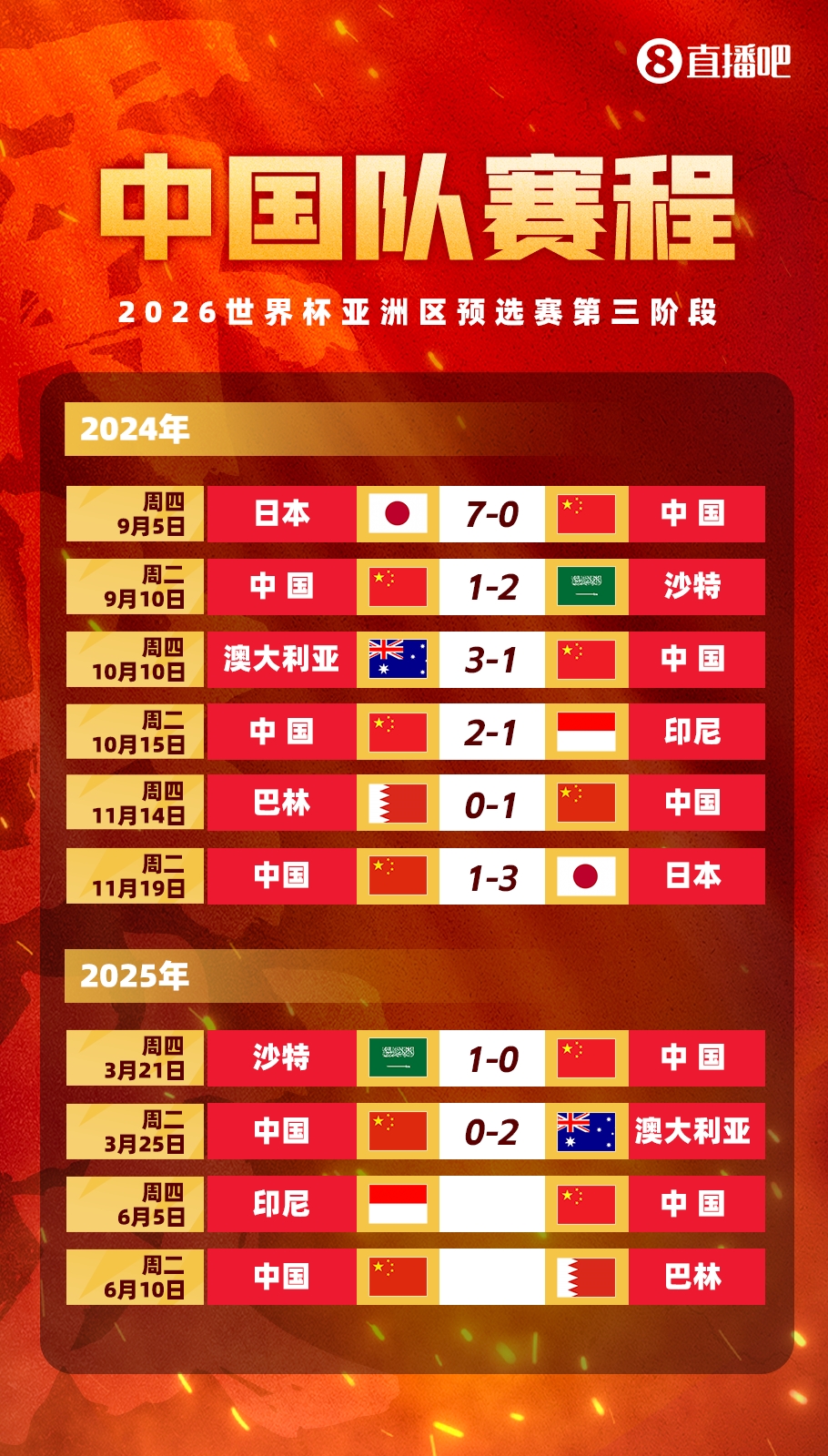 剩余賽程對比：國足連勝也不確保前四，印尼需戰(zhàn)日本，巴林戰(zhàn)沙特
